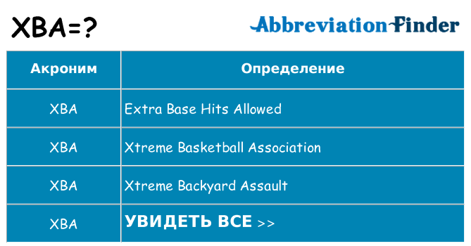 Что означает аббревиатура xba