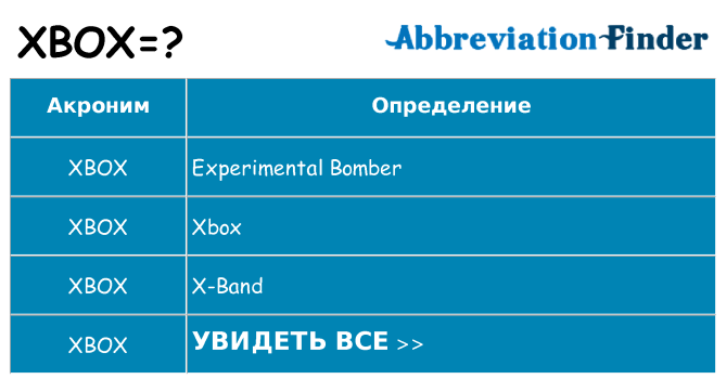 Что означает аббревиатура xbox