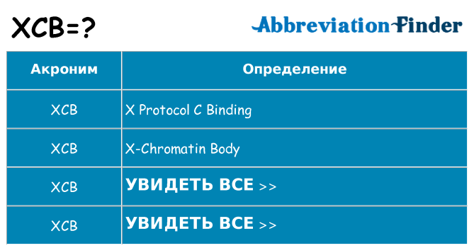 Что означает аббревиатура xcb