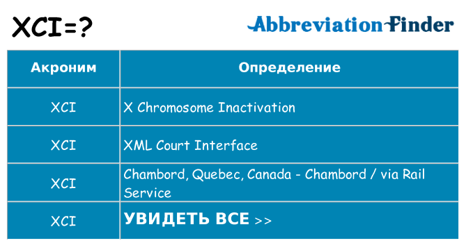 Что означает аббревиатура xci