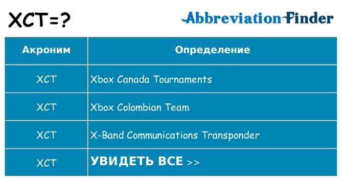 Что означает аббревиатура xct