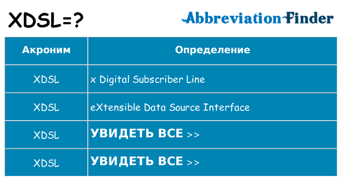 Что означает аббревиатура xdsl