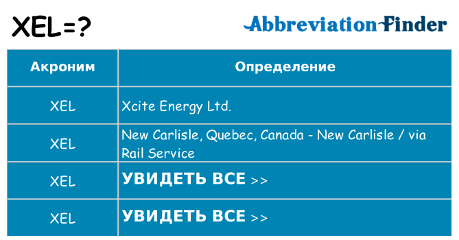 Что означает аббревиатура xel