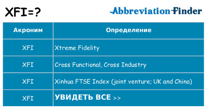 Что означает аббревиатура xfi