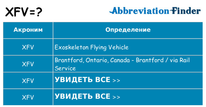 Что означает аббревиатура xfv