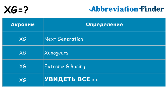 Что означает аббревиатура xg