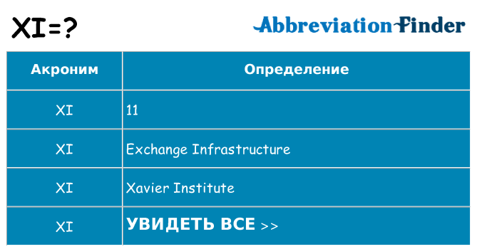 Что означает аббревиатура xi