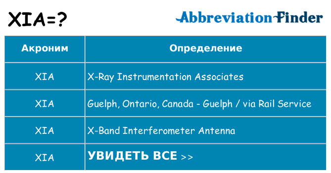 Что означает аббревиатура xia