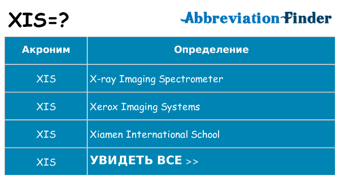 Что означает аббревиатура xis