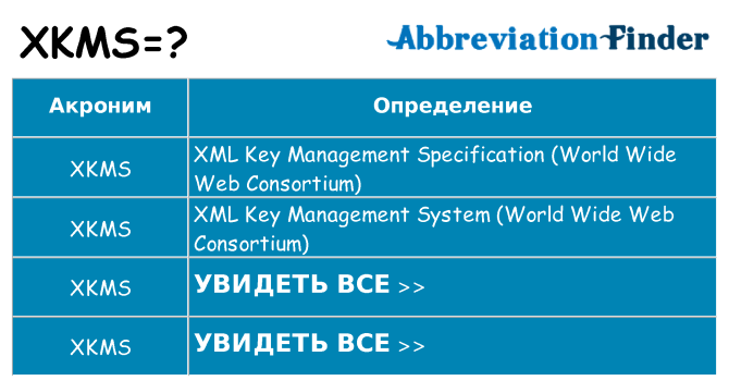 Что означает аббревиатура xkms