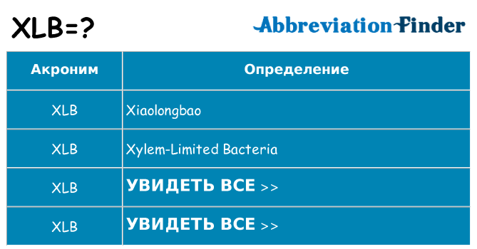 Что означает аббревиатура xlb