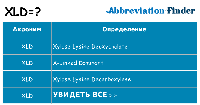 Что означает аббревиатура xld
