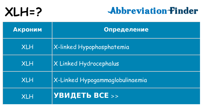 Что означает аббревиатура xlh