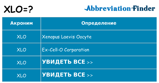 Что означает аббревиатура xlo