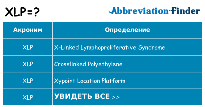 Что означает аббревиатура xlp