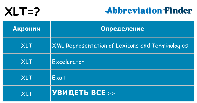 Что означает аббревиатура xlt