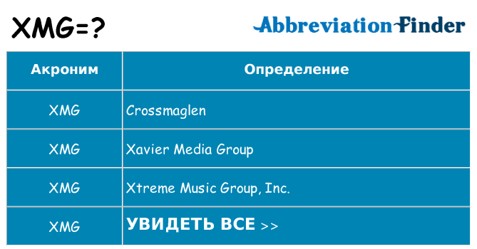 Что означает аббревиатура xmg
