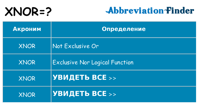 Что означает аббревиатура xnor