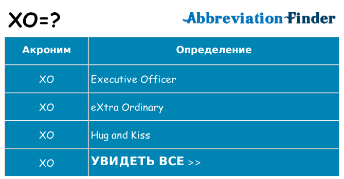Что означает аббревиатура xo