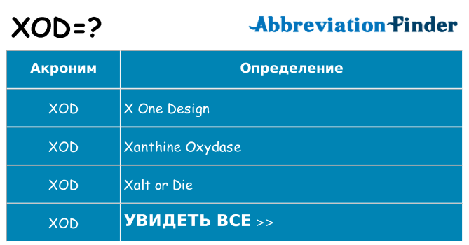 Что означает аббревиатура xod