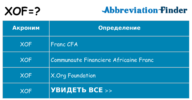 Что означает аббревиатура xof