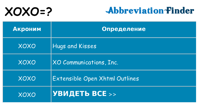 Что означает аббревиатура xoxo