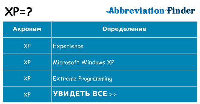 Что означает аббревиатура xp