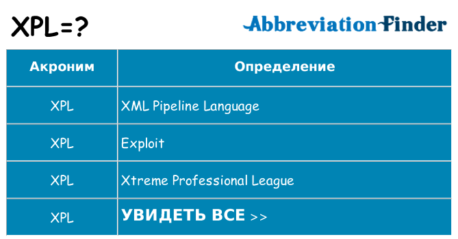Что означает аббревиатура xpl