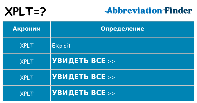 Что означает аббревиатура xplt