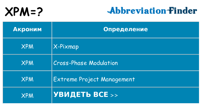 Что означает аббревиатура xpm