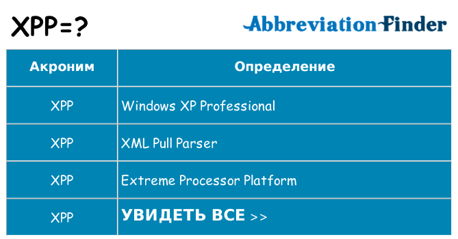 Что означает аббревиатура xpp