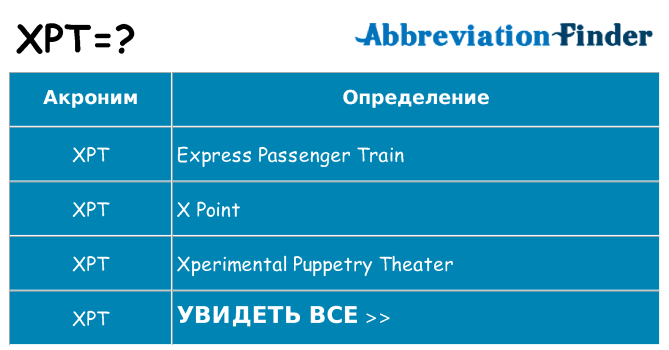 Что означает аббревиатура xpt