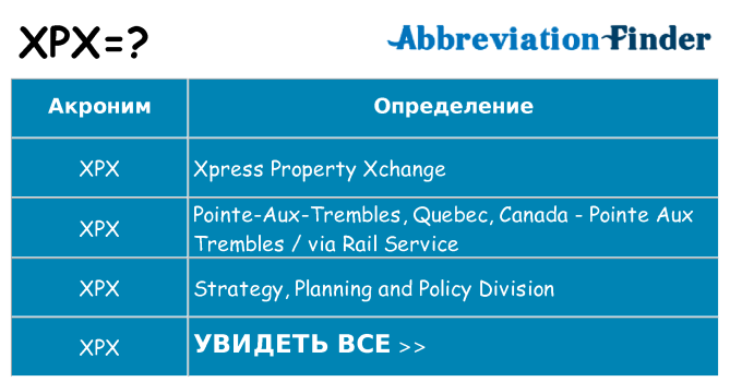 Что означает аббревиатура xpx