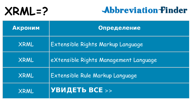 Что означает аббревиатура xrml