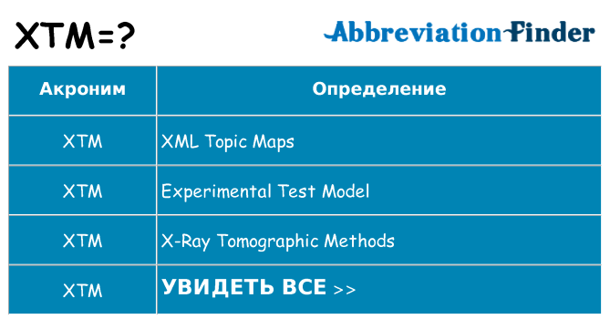 Что означает аббревиатура xtm