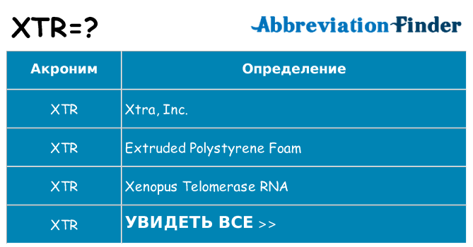 Что означает аббревиатура xtr