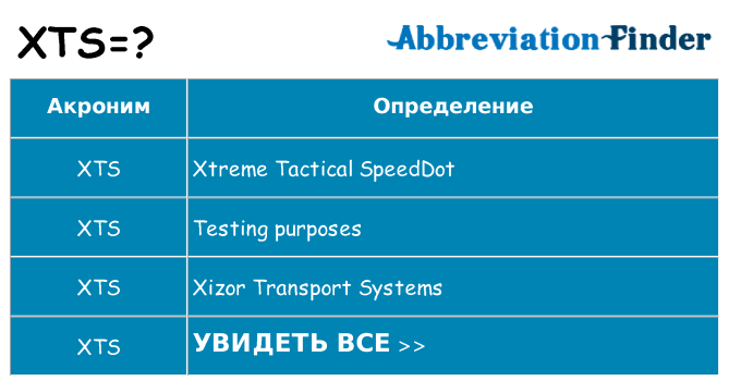Что означает аббревиатура xts