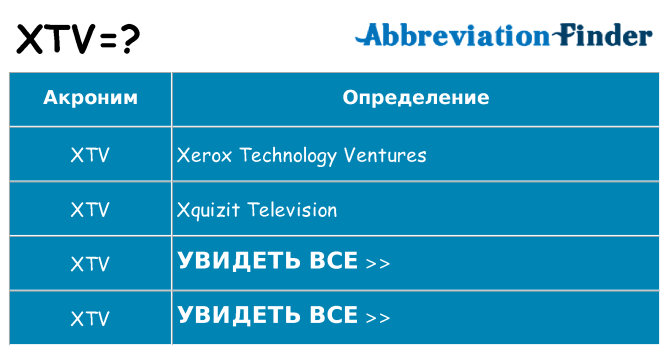 Что означает аббревиатура xtv