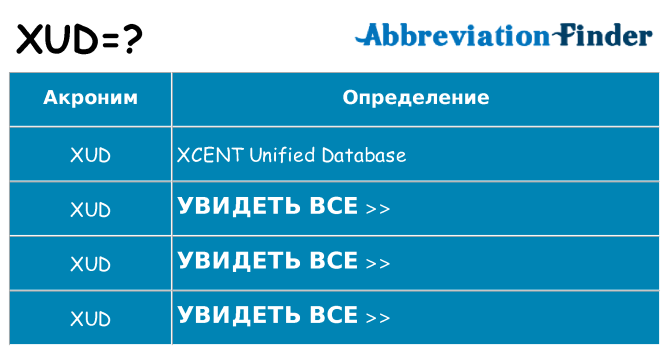 Что означает аббревиатура xud