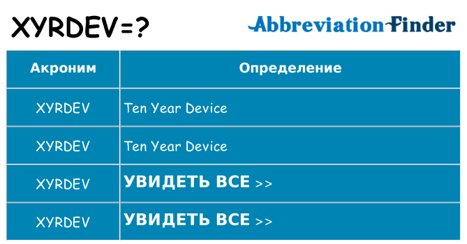 Что означает аббревиатура xyrdev