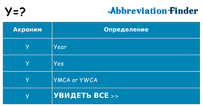 Что означает аббревиатура y
