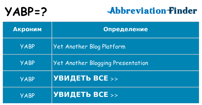 Что означает аббревиатура yabp