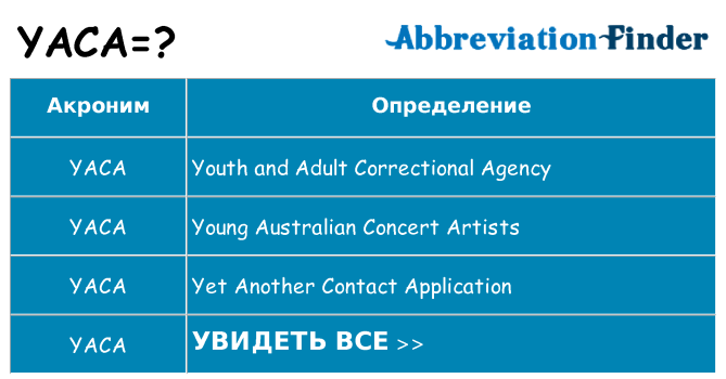 Что означает аббревиатура yaca