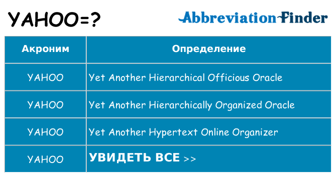 Что означает аббревиатура yahoo