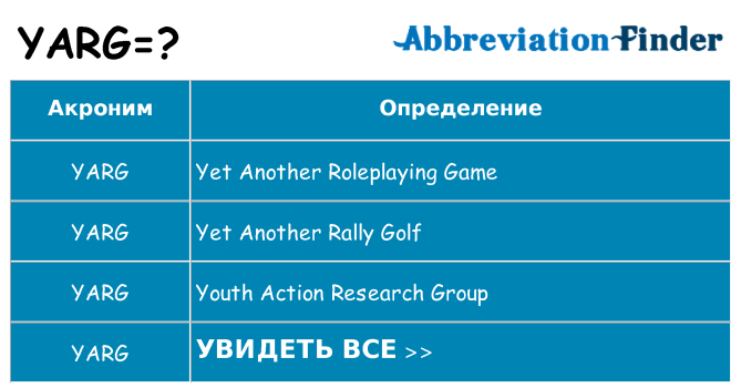 Что означает аббревиатура yarg