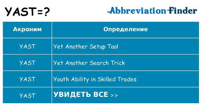 Что означает аббревиатура yast