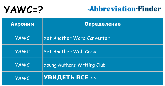 Что означает аббревиатура yawc