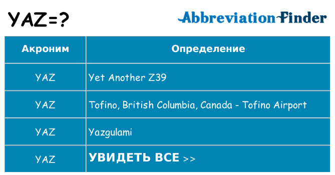 Что означает аббревиатура yaz