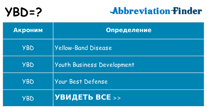 Что означает аббревиатура ybd