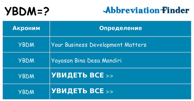 Что означает аббревиатура ybdm